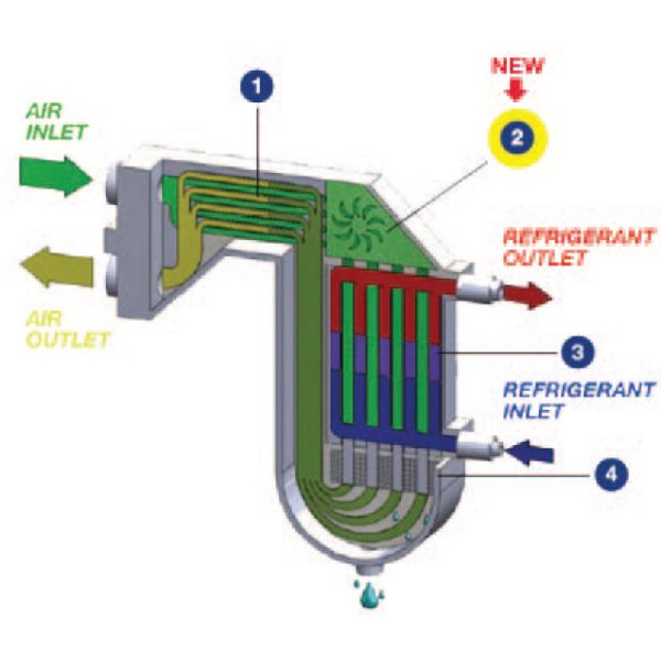 Refrigerated Compressed Air Dryer